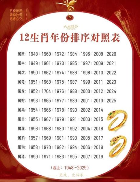 近四十年生肖属相（1980年后属相年份速查表）