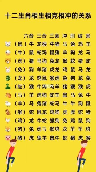 生肖老虎相冲属相（生肖老虎和什么属相相冲）