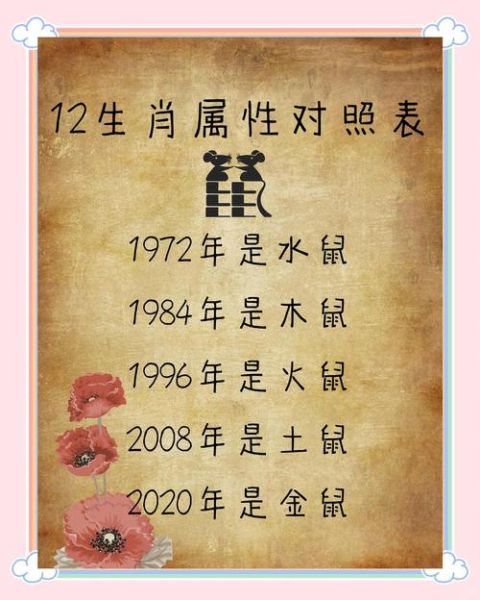 闰6月什么生肖属相（闰六月出生属什么生肖）