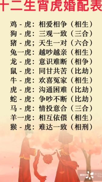虎不匹配生肖属相（虎不配什么生肖婚配表）