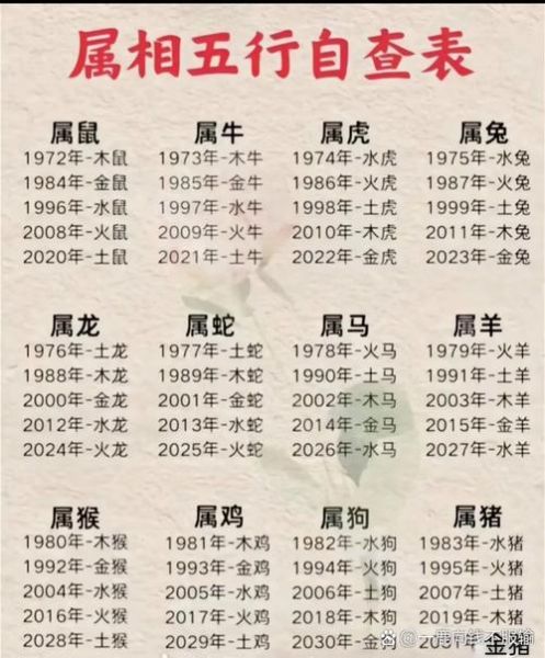 纳西 生肖属相（纳西族生肖属相查询表🐭🐮🐯）