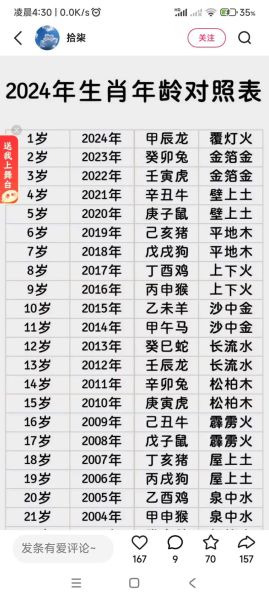 生肖属相算年龄怎么算