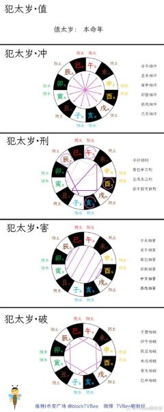 郭嘉属相什么生肖（郭嘉生肖属什么？新手也能看懂的推算）