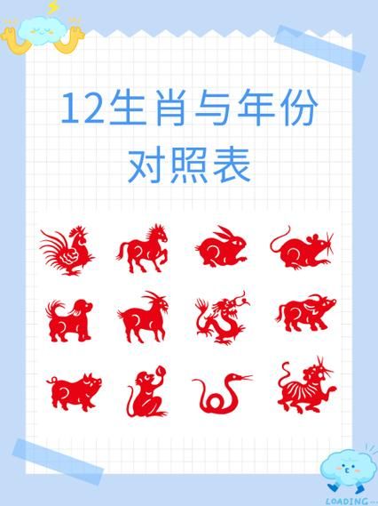 生肖属相羊的年份（羊年出生的年份有哪些？一看就懂）