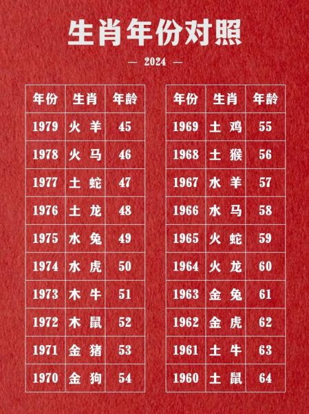 属相是农历还是生肖（属相是按农历还是公历算的？小白秒懂版）