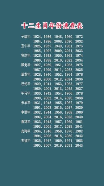 12十二生肖属相（12生肖年份对照表速查🐭🐮🐯）