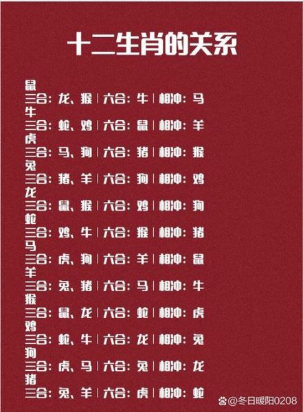 知华是什么生肖属相（知华属什么生肖？一键速查）