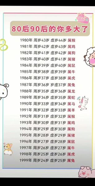 生肖2022属相（2022年属什么生肖？属虎的年份对照表来了）