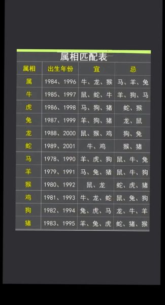 生肖2022属相（2022年属什么生肖？属虎的年份对照表来了）