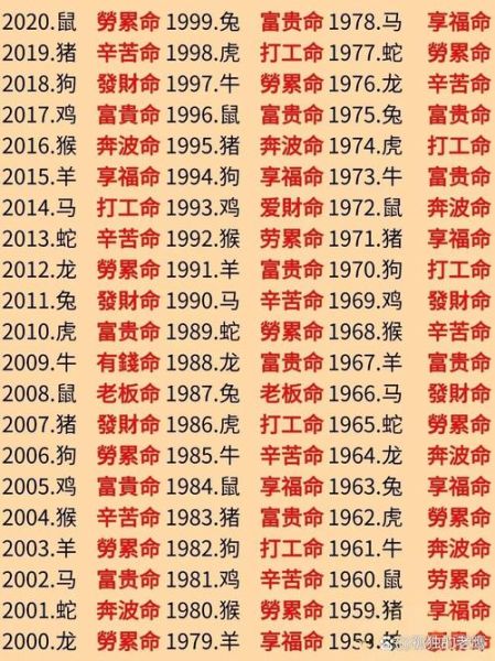 年命生肖属相是什么属相（年命生肖是什么属相）