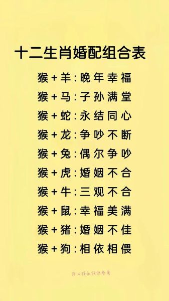 生肖书属相婚姻配对（生肖书属相婚姻配对靠谱吗）