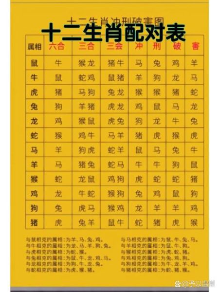 十二生肖属相婚配表数字（十二生肖属相婚配表数字含义是什么？）