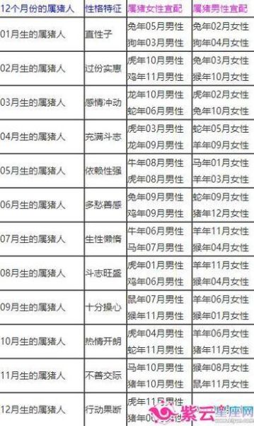 生肖猪婚配最好属相（生肖猪最佳婚配属相是什么）