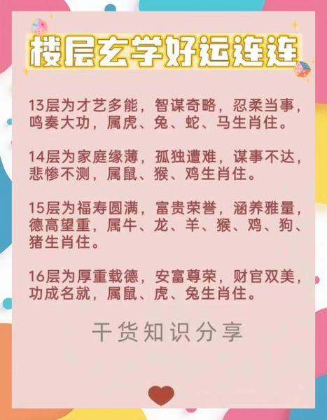 生肖属相与楼层的关系（属鼠买楼房选几楼最好？新手避坑指南）