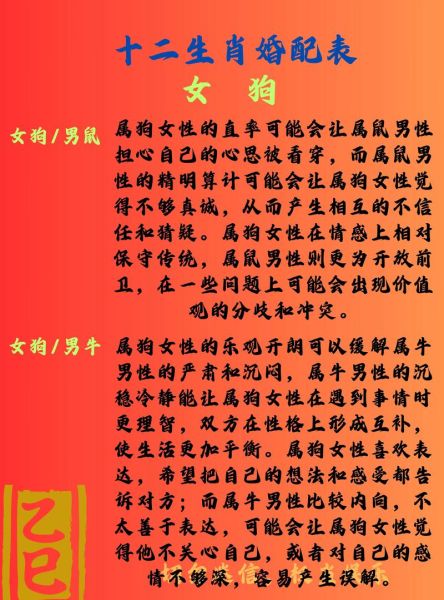 生肖狗对应什么属相的人（生肖狗跟哪个属相最配）