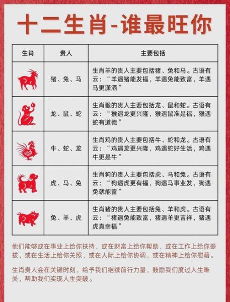 星星属相属什么生肖（星星属相属什么生肖？）