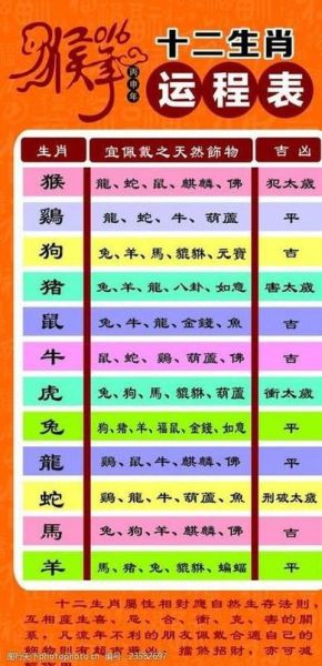 近期运势查询生肖属相（近期运势查询生肖属相每日详解）