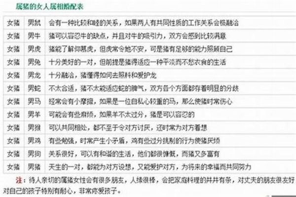 生肖猪男婚配最好属相