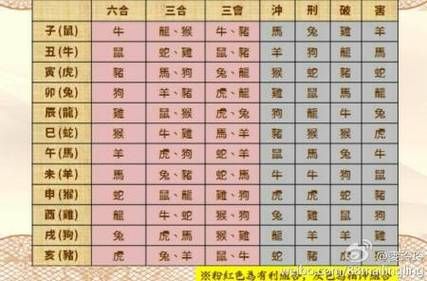 羊生肖最佳属相配（属羊和什么属相最配婚姻配对大全）