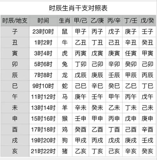 生肖属相时辰时间划分（十二生肖时辰对照表详解）