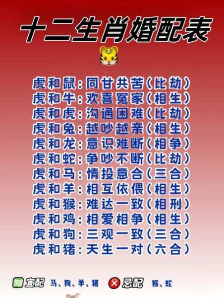 生肖鼠和哪个属相好（生肖鼠和哪个属相好配婚）