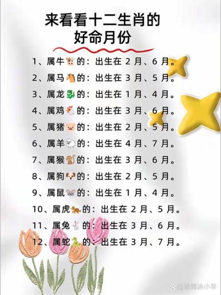 生肖月份属相网名（生肖月份起名网名这样取更有个性）