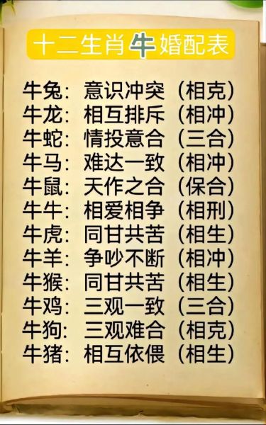 生肖牛的属相歌诀（属牛开运歌诀顺口溜及含义详解）