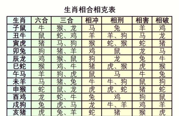 生肖和属相相配（鼠龙猴三合生肖配对大全）