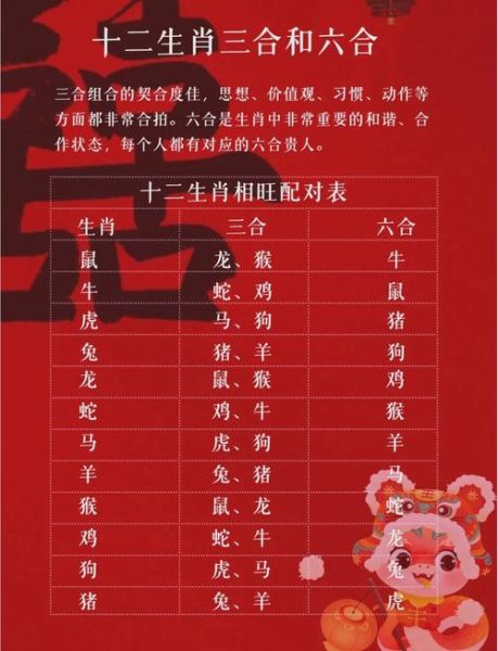 相合生肖属相是什么（相合生肖属相查询表）