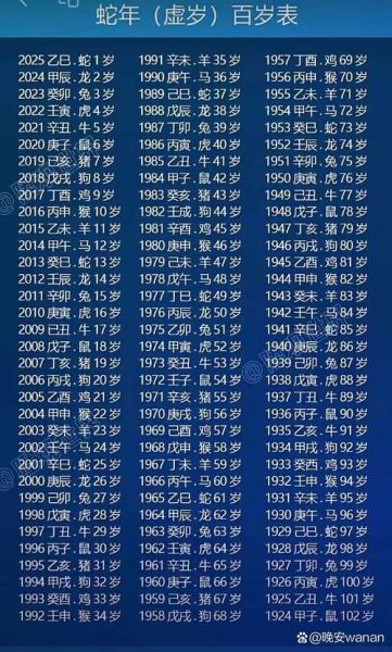 生肖属相大全总汇表（生肖属相年龄查询表速查版）