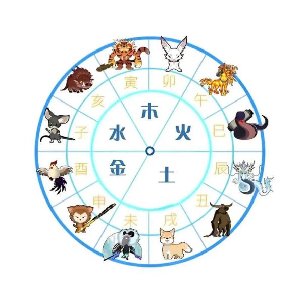 十三属相什么生肖