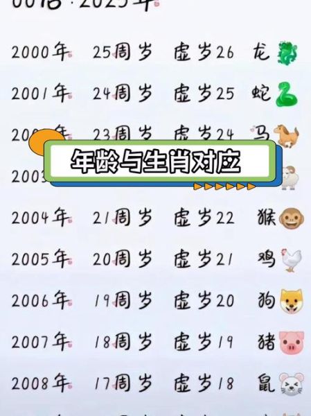 生肖与属相年龄对照（生肖年龄对照表2025新版查询）