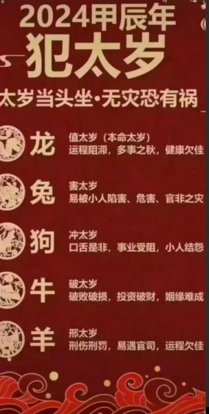 甲子太岁十二生肖属相（甲子太岁到底管啥生肖？）