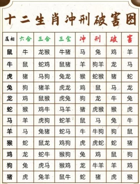 羊对冲什么生肖属相（羊对冲什么生肖属相？新手避雷指南）