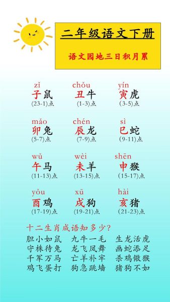 白居易的生肖属相