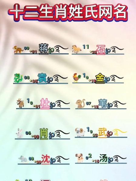 生肖属相网名大全女（女生版生肖属相网名大全可爱款）