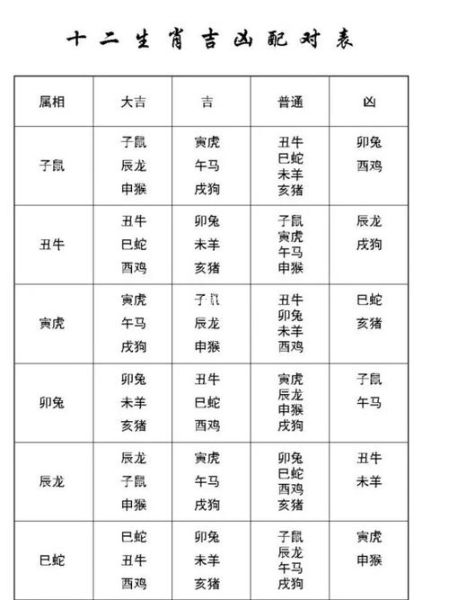 生肖马结婚禁忌的属相（马婚忌属相详解⚡新手必看避坑指南）