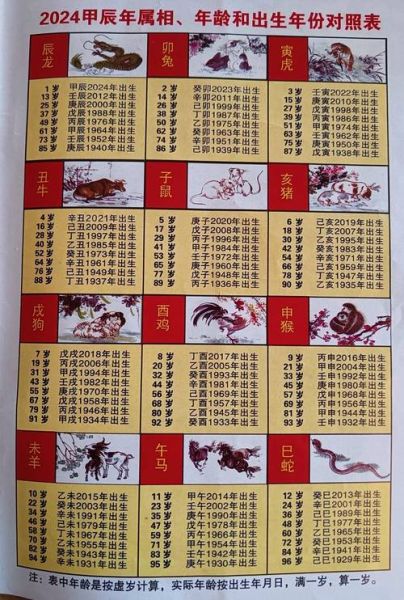 关于生肖属相的文案（生肖属相年份对照表查询）