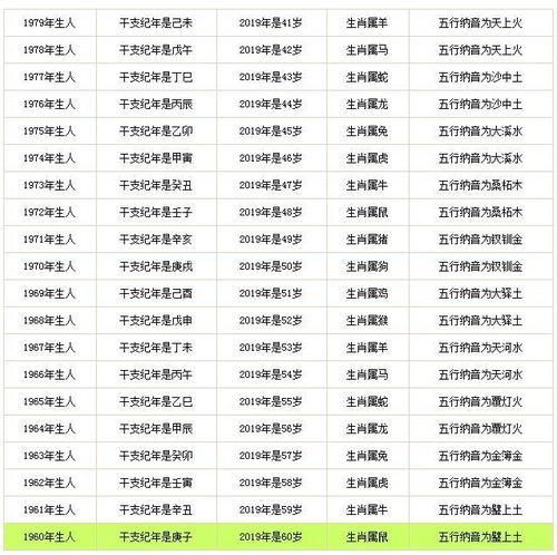 生肖狗的属相年龄(生肖狗2025到底几岁?一张表全看懂!)