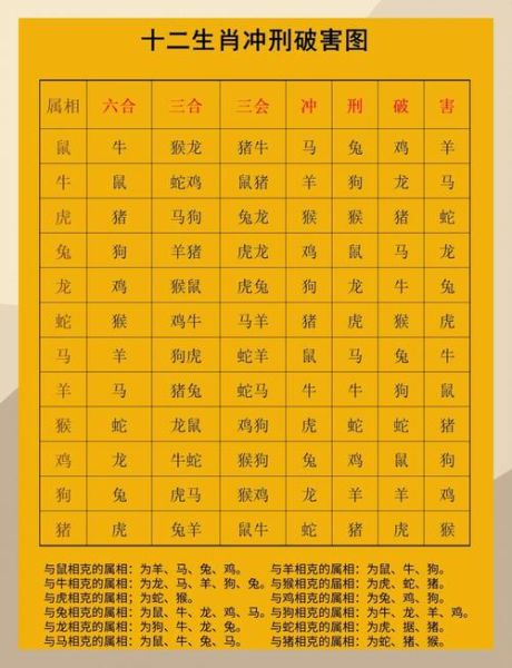 相冲的属相是什么生肖（相冲的属相是什么属相？小白3分钟看懂！）