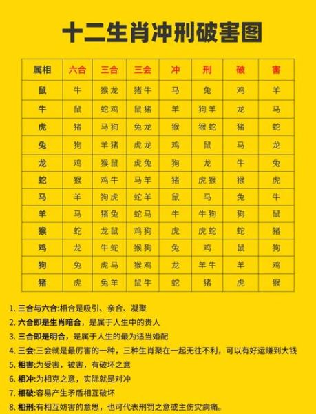 生肖属相克吗（生肖属相克吗，真的犯冲吗）