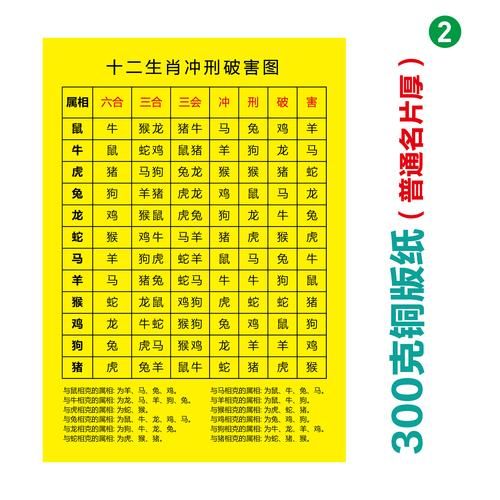 龙年犯冲生肖属相（龙年犯冲生肖属相有哪些）