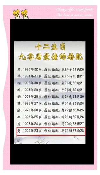 1992属相是什么生肖（1992年属什么生肖）