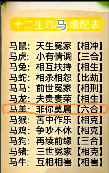 生肖属和哪个属相好（属羊和什么属相最配婚姻最长久）