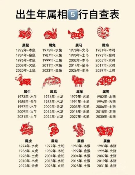 提取生肖属相（生肖属相怎么查最方便）
