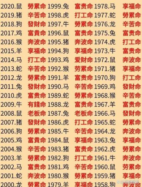 癸亥年有哪些生肖属相（癸亥年属什么生肖？一文快速看懂）