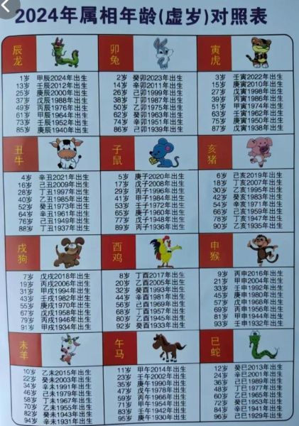 甲子属相最多的生肖（甲子年属什么生肖的生肖最多）