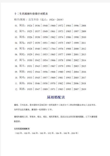 1950什么生肖属相（1950年属什么生肖？看这篇立刻明白！）