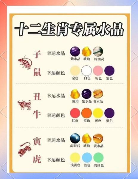 生肖属相随什么变化而来（生肖属相到底按什么变？）