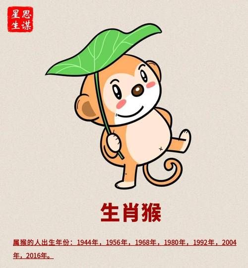 杨子生肖属相（杨子的生肖是什么？属猴！揭秘出生年份）